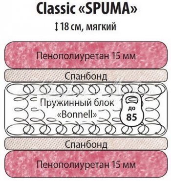 Классик Спума 900 в Артёмовске - mebel154.com