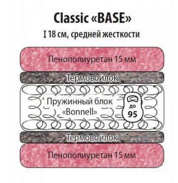 Классик Бейз 900 в Артёмовске - mebel154.com